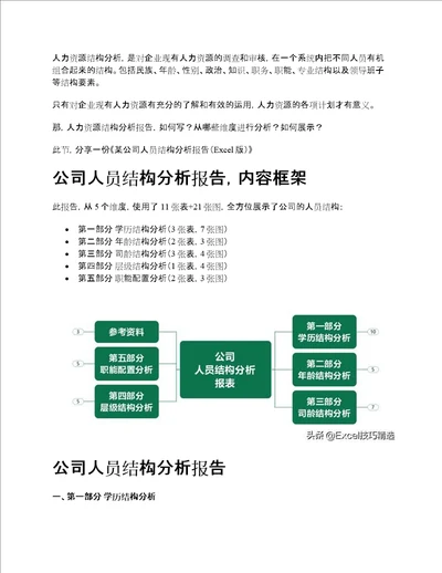 公司人员结构分析报告范文：5个维度11张表21张图，值得借鉴