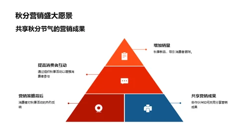 秋分节气营销策略