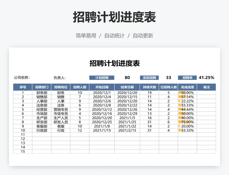 招聘计划进度表