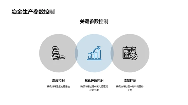 冶金自动化：控制与优化