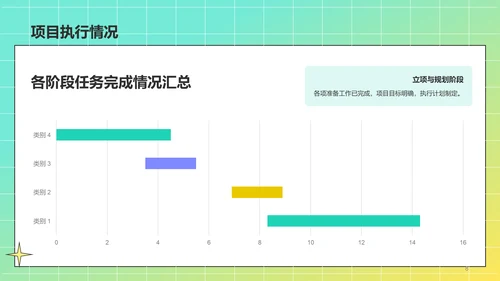 绿色插画风项目进度汇报PPT模板