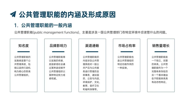 蓝色实拍商务公共管理知识PPT课件