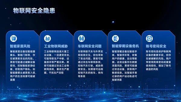 蓝色科技风网络安全周PPT模板