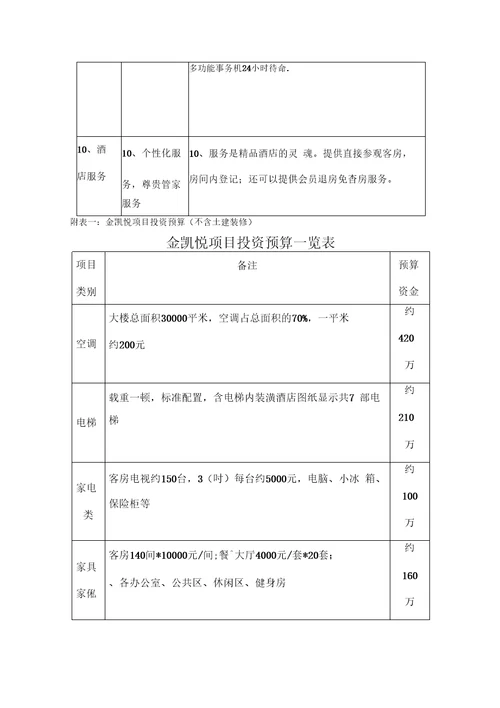 金凯悦酒店投资预算回报分析及项目运营思路