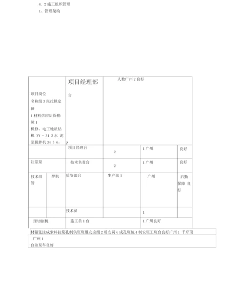 可回收锚索施工方案.docx