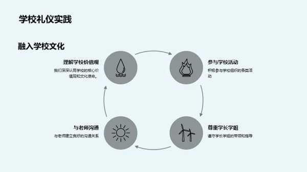 礼仪之门，风采之源