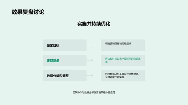 谷雨营销策略讲座PPT模板