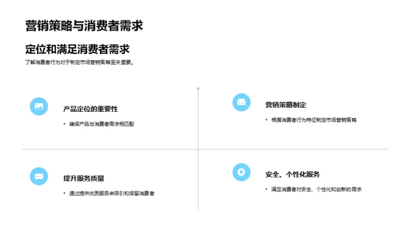 餐饮消费者行为解析