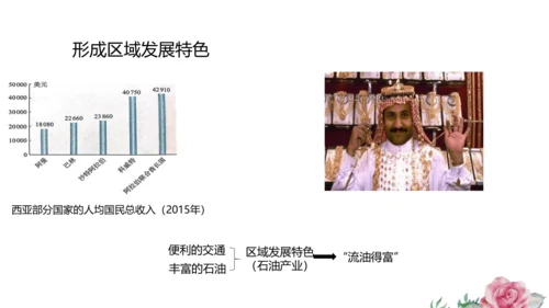 人文地理上册 3.5 干旱的宝地 课件（共19张PPT）