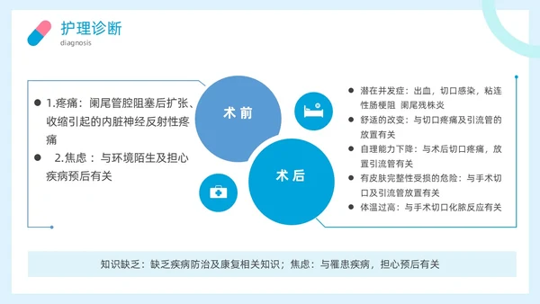 简约风阑尾炎护理查房疾病病人的护理医疗培训PPT