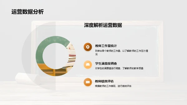 部门运营卓越之路