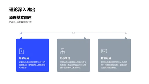 艺术设计营销应用PPT模板