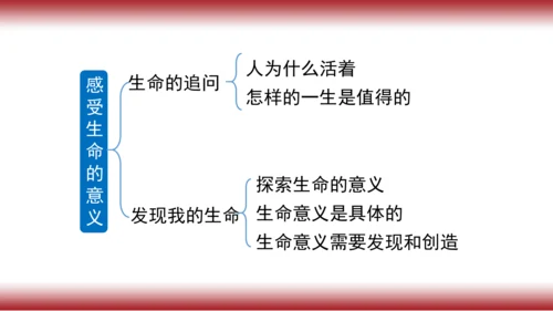 10.复习第十课 绽放生命之花