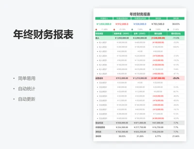 年终财务报表