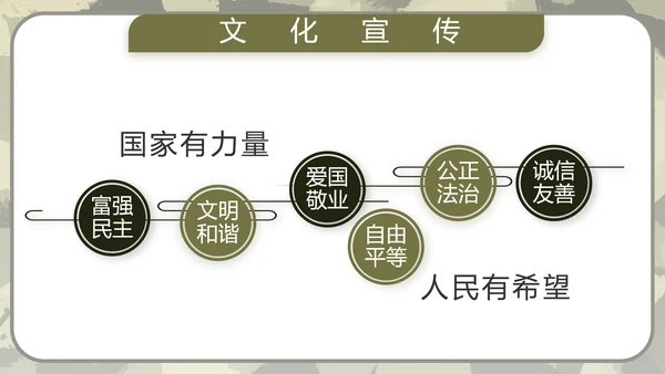 迷彩风军事部队演讲PPT
