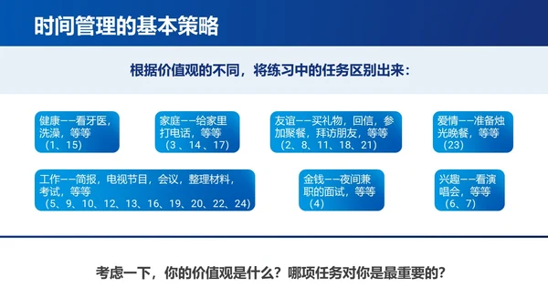 蓝色简约时间管理与提升工作效率商务通用PPT模板
