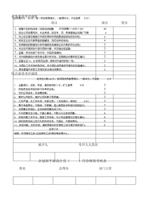 整形XX医院绩效考核标准