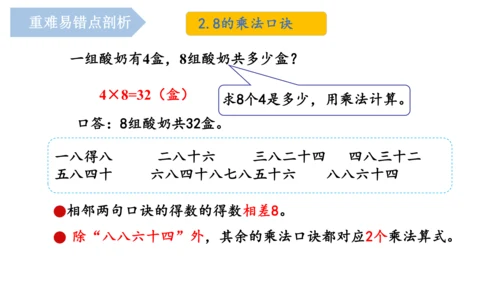 第六单元《乘法口诀（二）》（单元复习课件）二年级数学上册 人教版（共19张PPT）