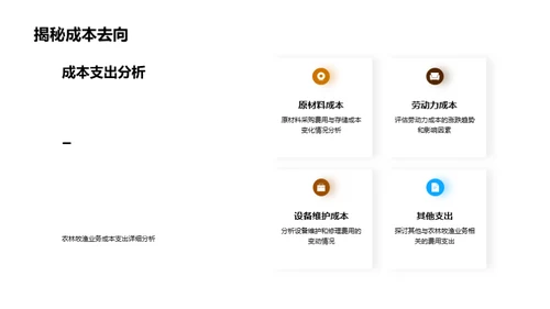 农业收益动态解析