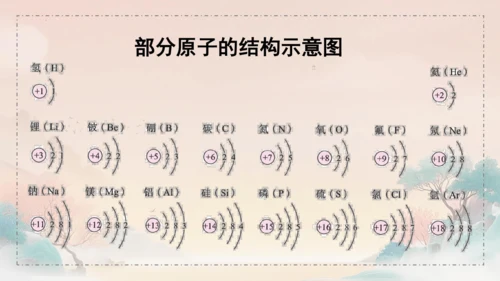 3.2原子结构课件(共45张PPT)---九年级化学人教版（2024）上册