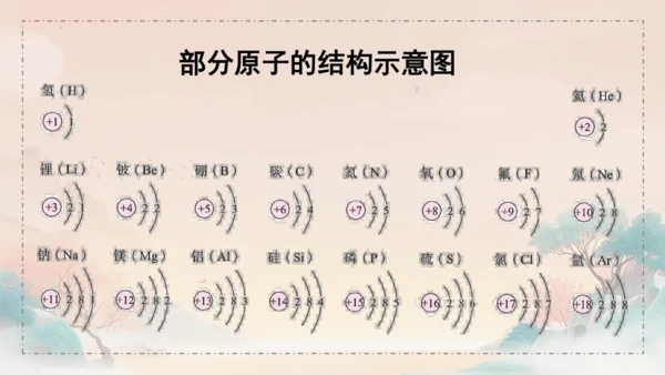 3.2原子结构课件(共45张PPT)---九年级化学人教版（2024）上册