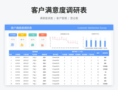 客户满意度调研表