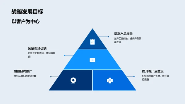 跨越未来：五年发展蓝图