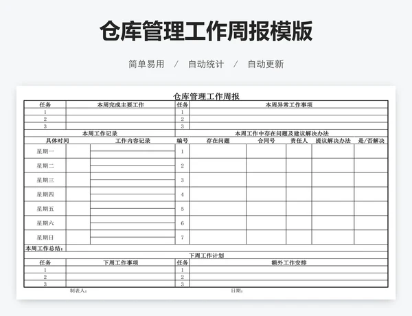 仓库管理工作周报模版