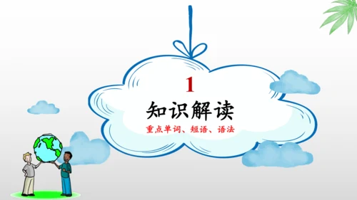 Unit 7 Protect the Earth期末核心考点集训--译林版英语六年级上册（三起）