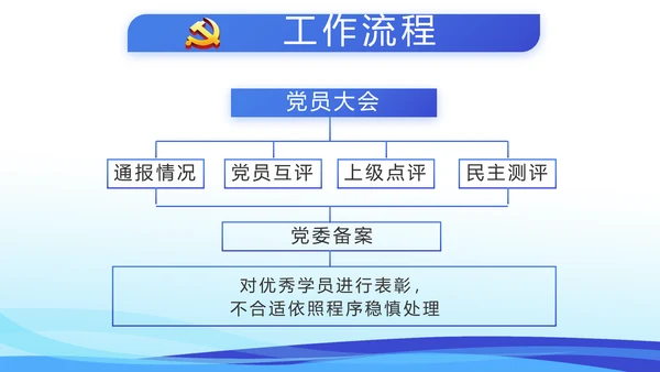 蓝色党建述职报告动态PPT模板