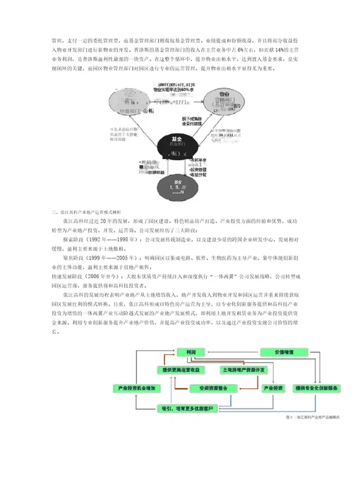 园区运营和地产开发相结合的产业地产
