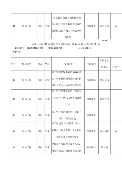 砌体工程危险源