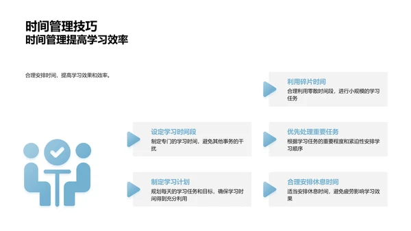 高效学习策略讲座