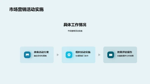 汽车销售提升策略