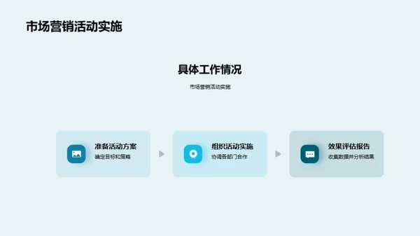 汽车销售提升策略