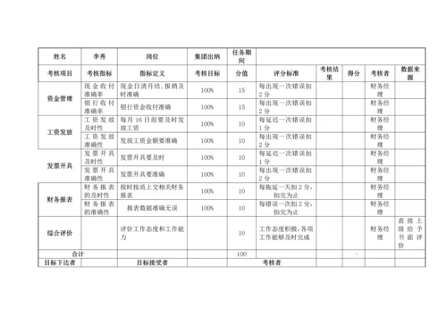 房地产集团财务部岗位绩效考核表.docx