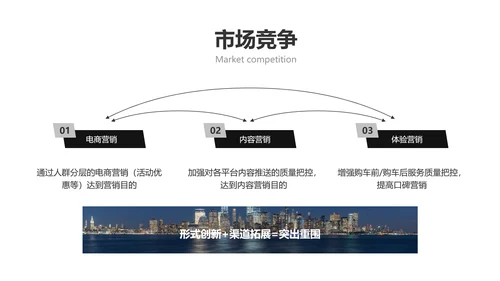 商务风黑色汽车行业品牌营销宣传方案PPT
