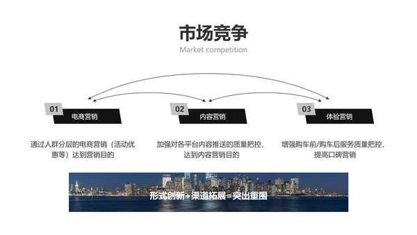 商务风黑色汽车行业品牌营销宣传方案PPT
