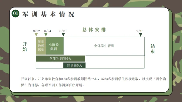 学生军训总结通用PPT模板