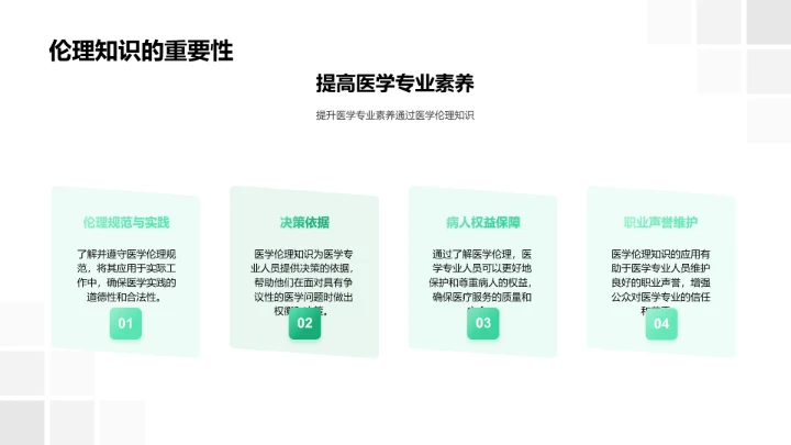 医学伦理授课讲座PPT模板