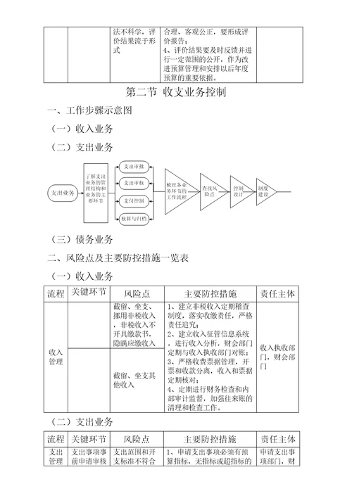 收支和预算管理业务内部控制流程图完整版