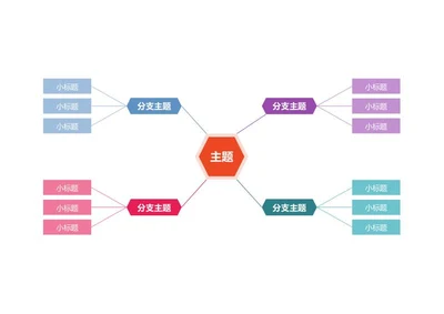思维导图-彩色几何双向思维导图word模板