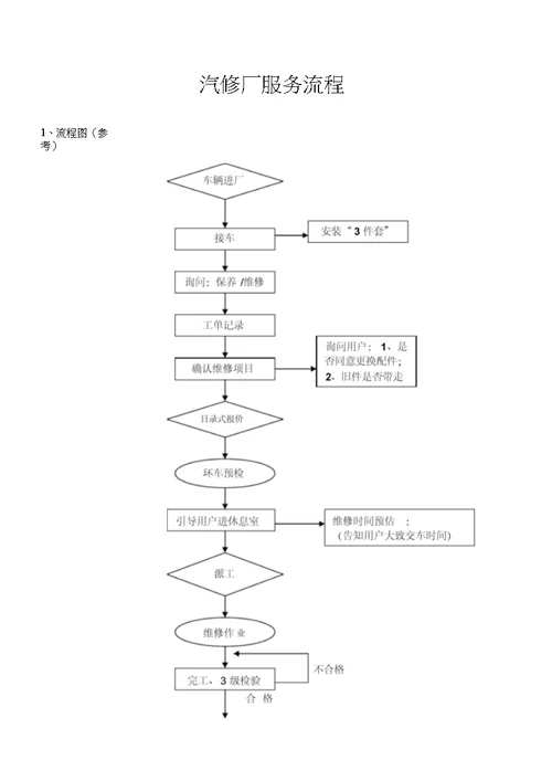 汽修厂维修服务流程(细则)