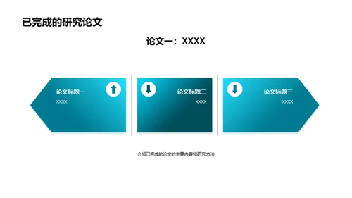 研究之路的回顾与展望