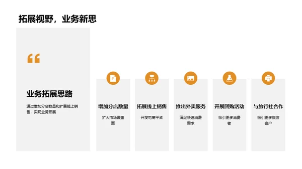 餐饮业战略全解析