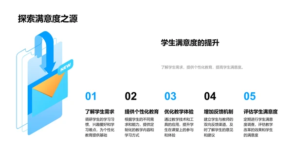 教学改革实践报告PPT模板