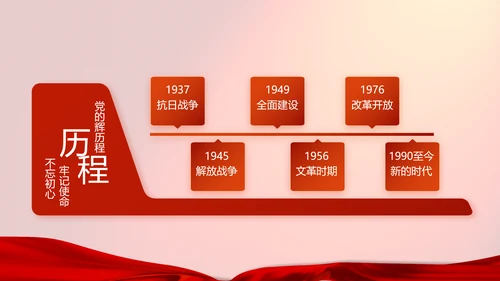 红色八一部队实战化军事训练总结PPT