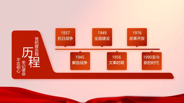 红色八一部队实战化军事训练总结PPT