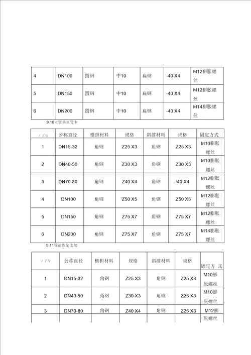 消防自动喷淋系统施工技术交底