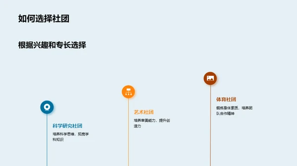 掌握社团活动秘诀